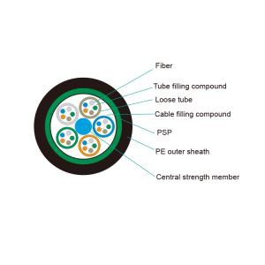 144 Core Duct/aerial Armored 1500N Tension Strength GYTS Fiber Optic Cable